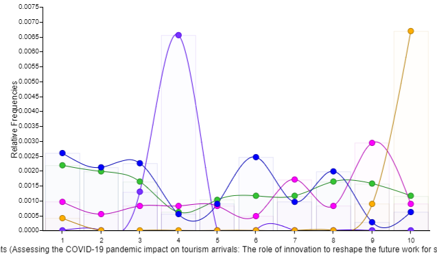 diagram for analyses 