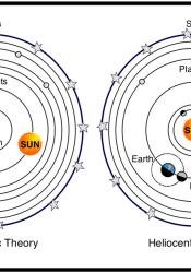 Image depicting Geocentric model vs Heliocentric model